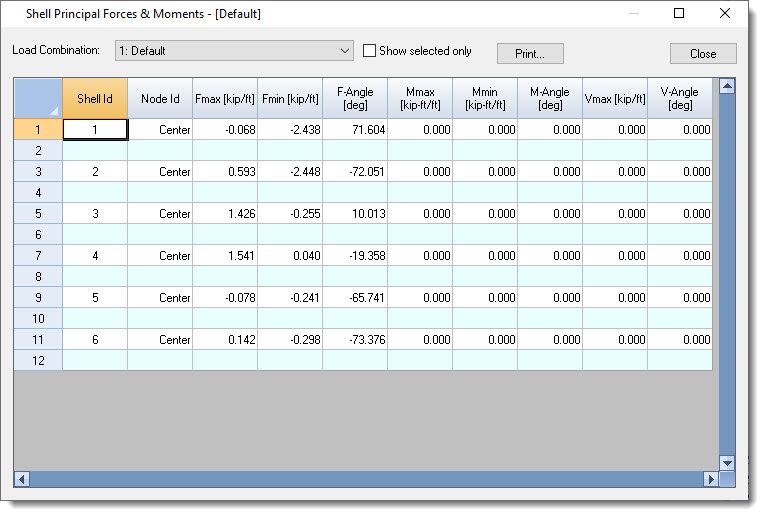 Shell Principal Forces and Moments Table