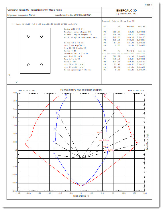 Printed interaction diagram