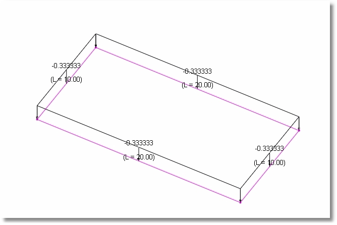 Circumference-based Load Distribution