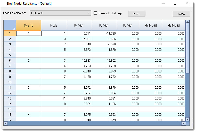 Shell nodal resultants table