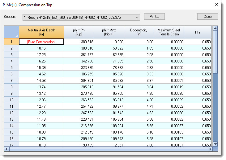 P-Mx (+), Compression on Top