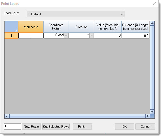 Point load data table