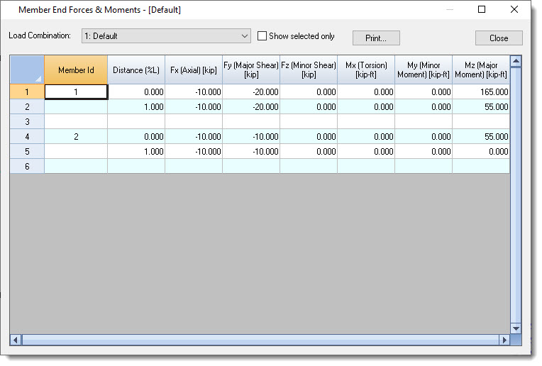 Member end results table