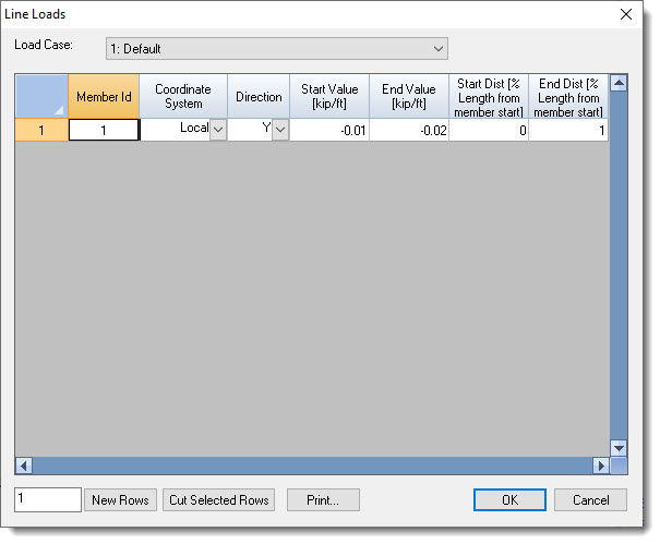 Line load data table