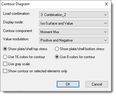 Contour Diagram dialog