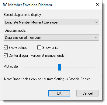 RC Member Envelope Diagram