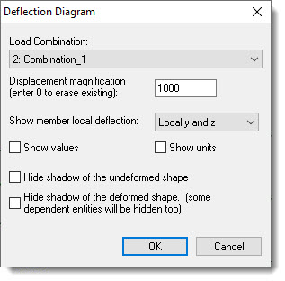 Deflection Diagram dialog