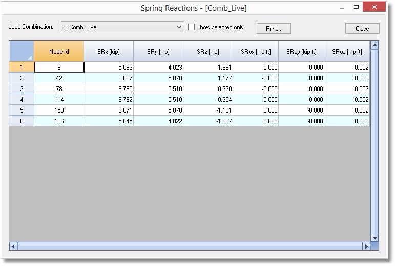 Spring reactions table