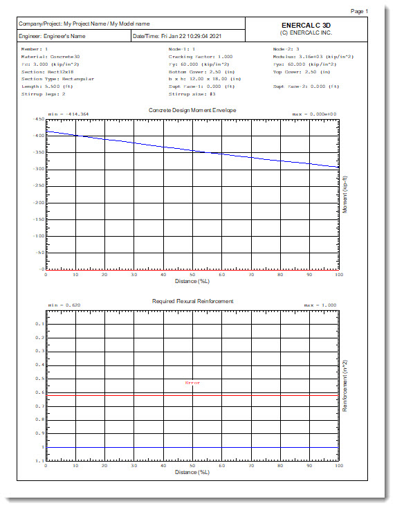 Concrete design report