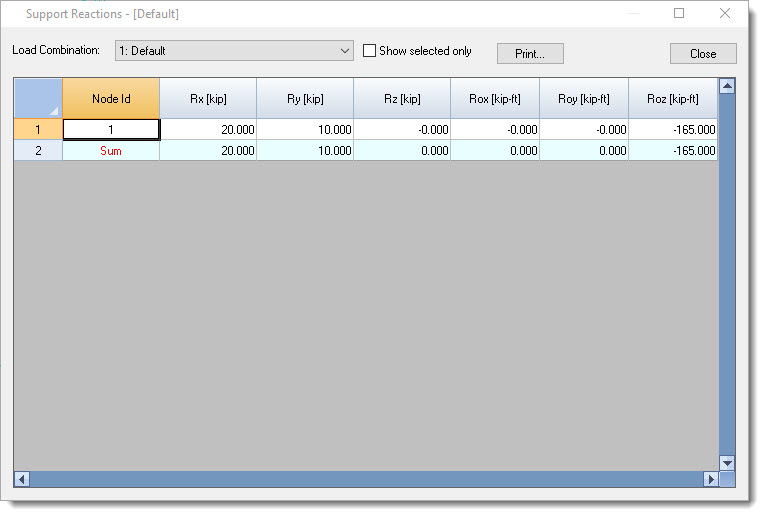 Support reactions table