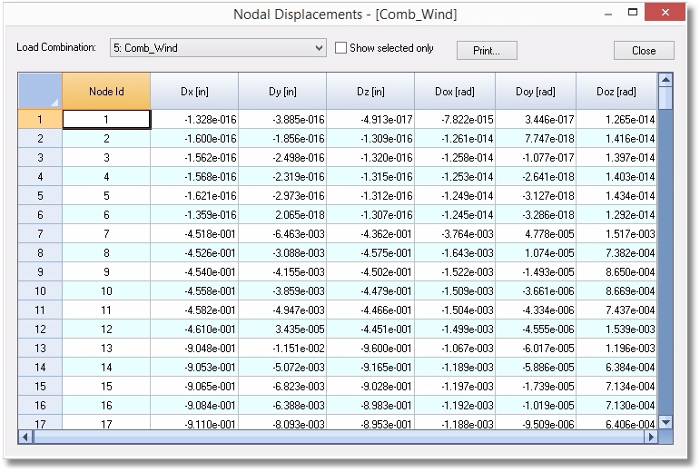 Nodal displacements table
