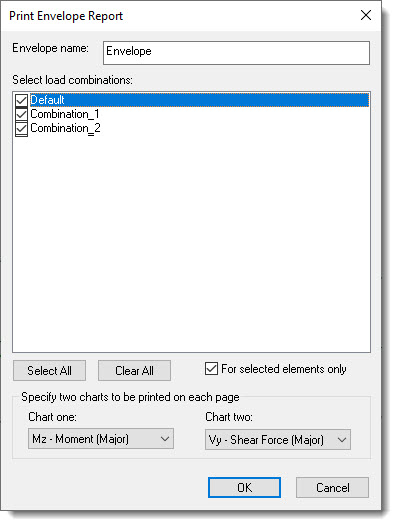 Print Envelope Report