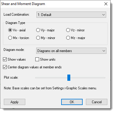 Shear and Moment Diagram dialog