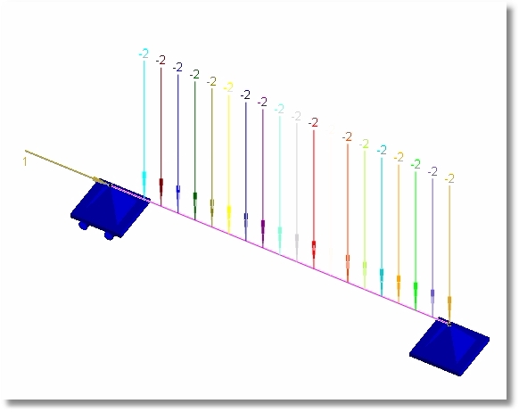 Moving load graphic