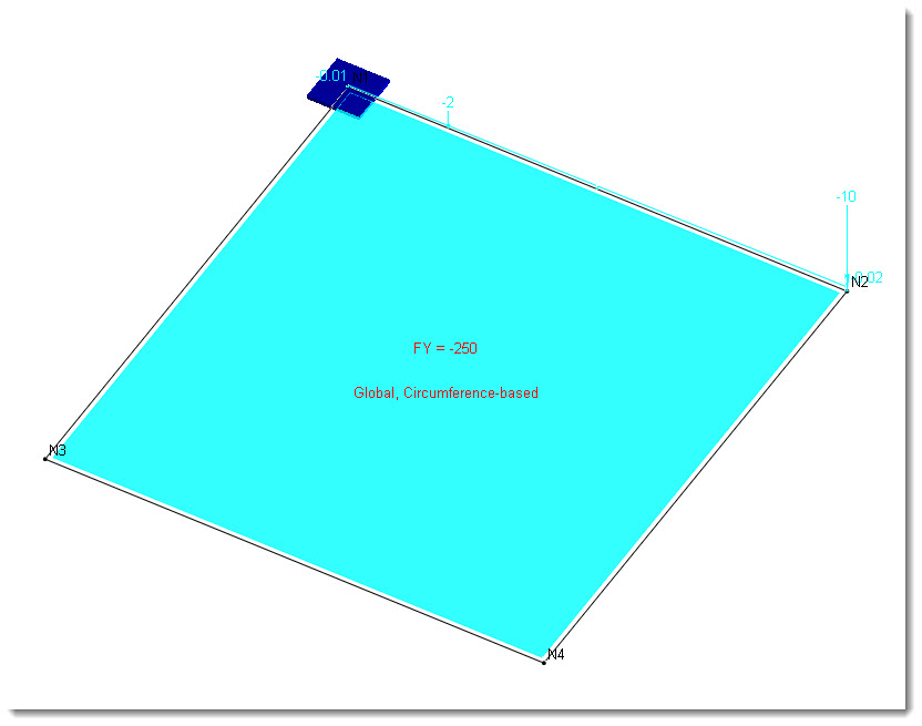 Area load when first applied