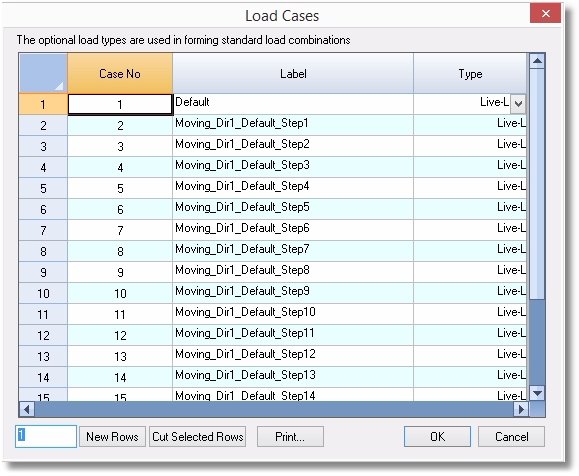 Moving load cases