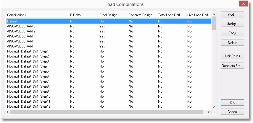 Moving load combos
