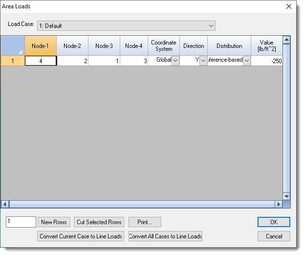 Area load data table