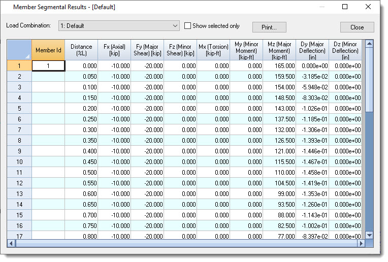 Member segmental results table