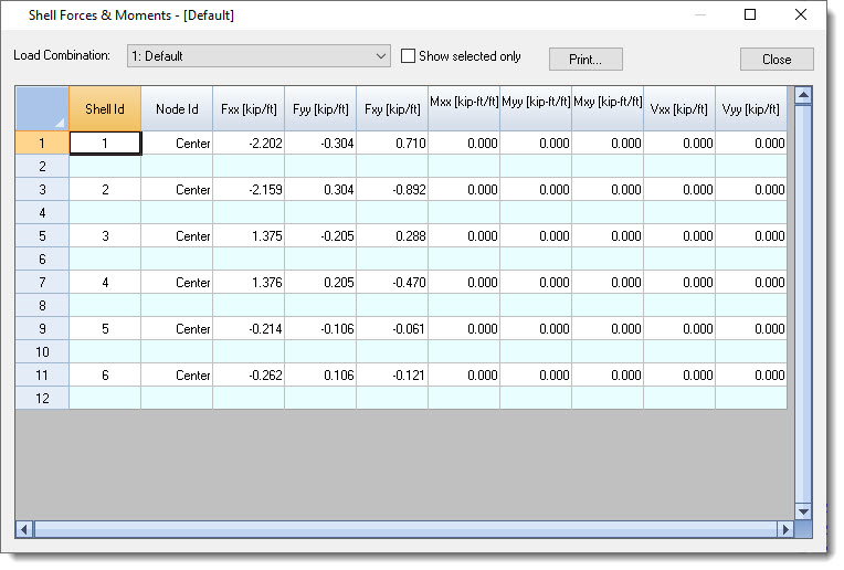 Shell forces and moments table