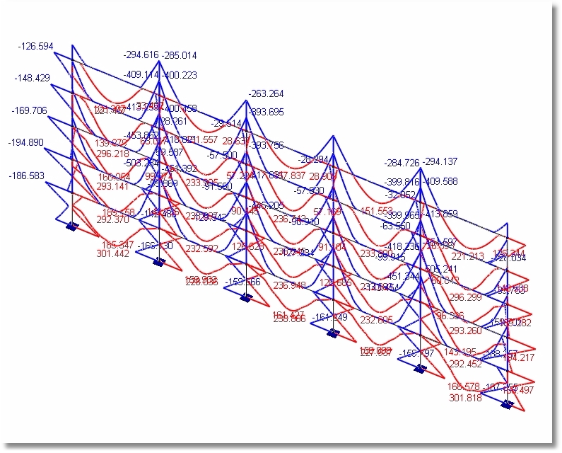 Concrete Member Envelope & Reinforcing Diagram