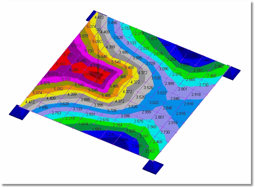 Concrete Plate Envelope Contour