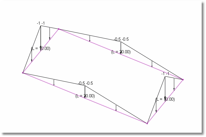 Centroid-based Load Distribution