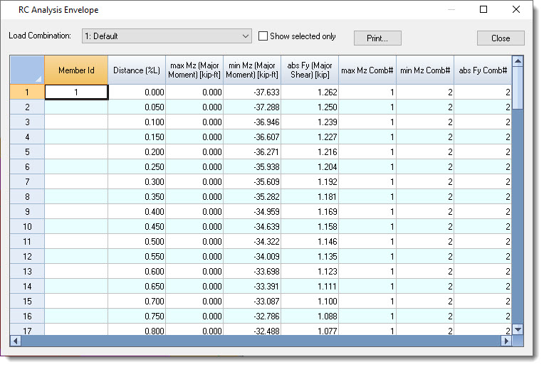 RC Analysis Envelope