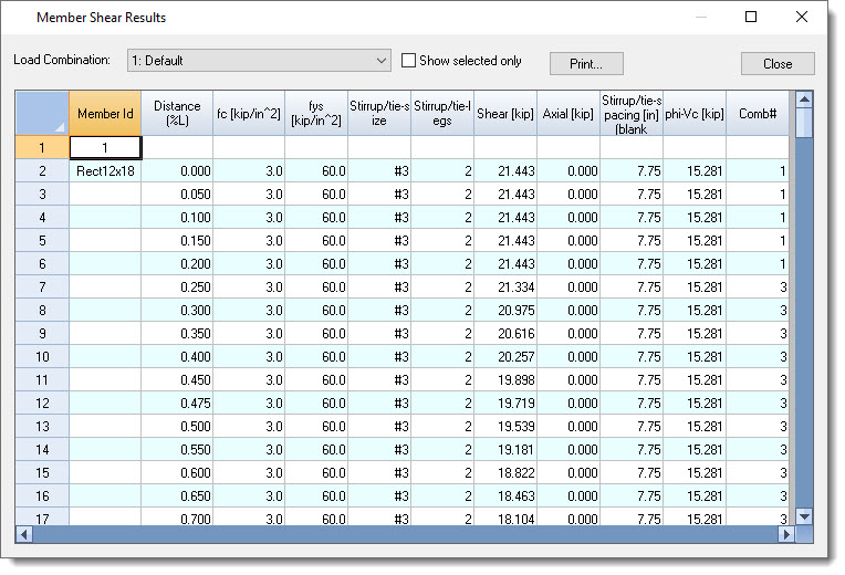 Member shear results