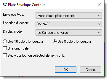 RC Plate Envelope Contour