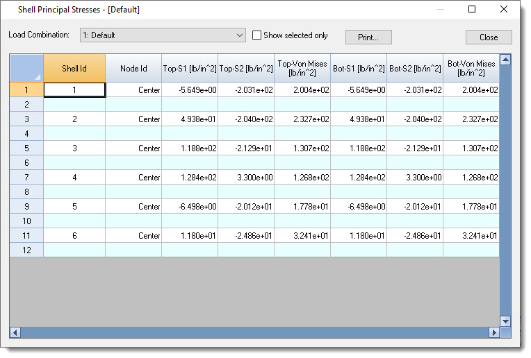 Shell principal stresses table
