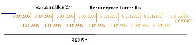 Example 11 Frequencies of Cantilever Beam1