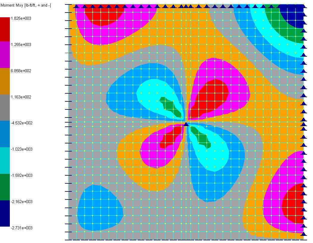 Example 15 Design of Concrete Slab11