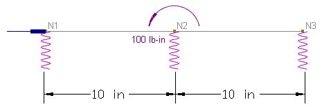 Example 3 Linear and Non-linear Nodal Springs1