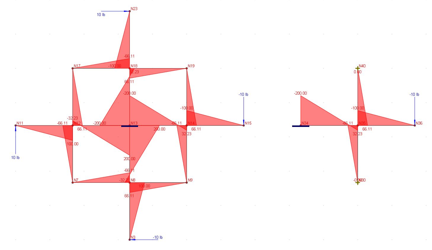 A-15 (Multi-DOF Constraints - Cyclically Symmetric Frame)3