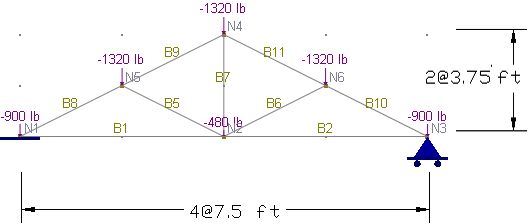 Example 2 A Truss1