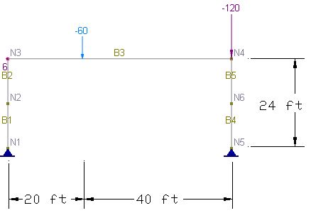 Example 4 A Portal Frame With P-Delta1