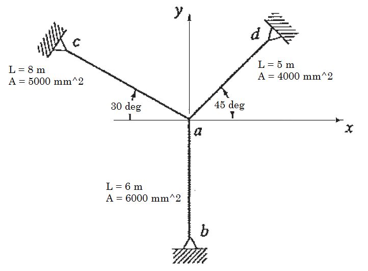 A-14 (2D Truss with Thermal Load)1