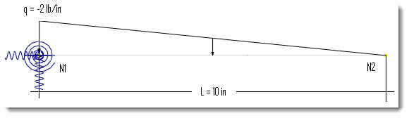 A-05 (Rotational Spring)1
