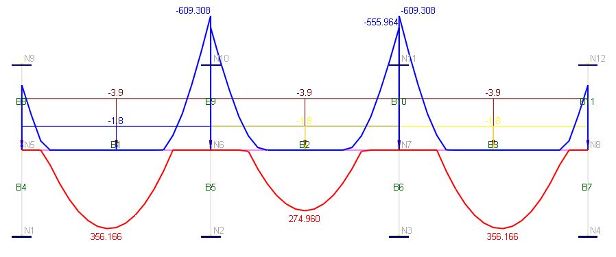 Example 14 Design of a Continuous Concrete Beam10