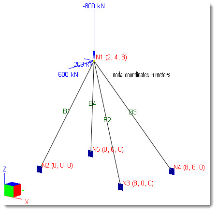 A-01 (Simple 3d-Truss - Model Type 3D Frame)1