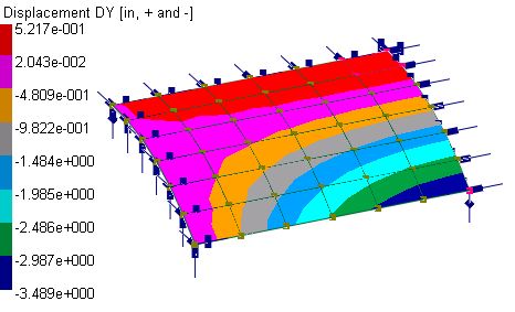 Example 9 Scodelis-Lo Roof3