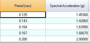 Example 18 Response Spectrum Analysis of a Beam2