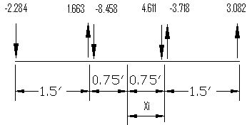 Example 10 A Shear Wall8