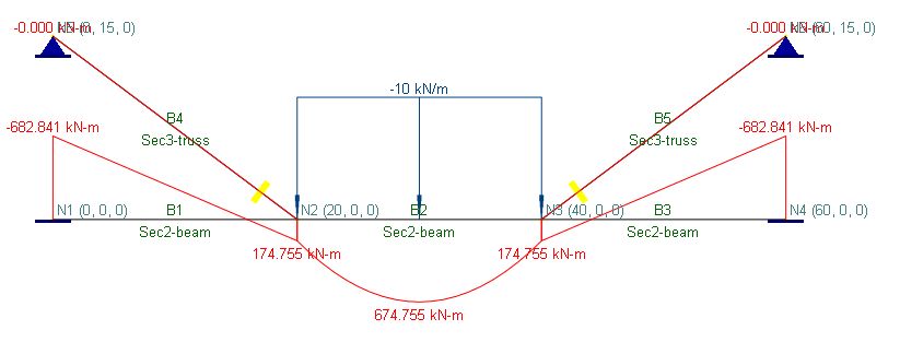 A-08 (A Simple Suspension Bridge)2