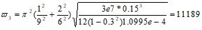 Example 12 Frequencies of Rectangular Plate5