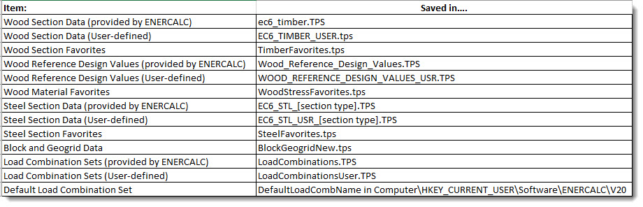 Database_File_Locations