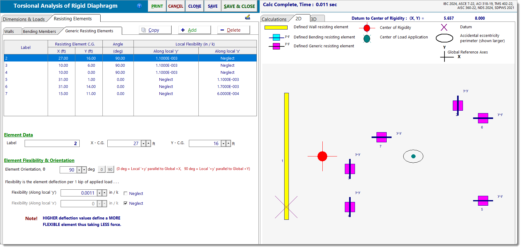 TAoRD - Zero Force Results Example