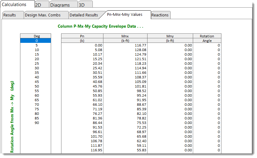 Pn - Mnx - Mny Values