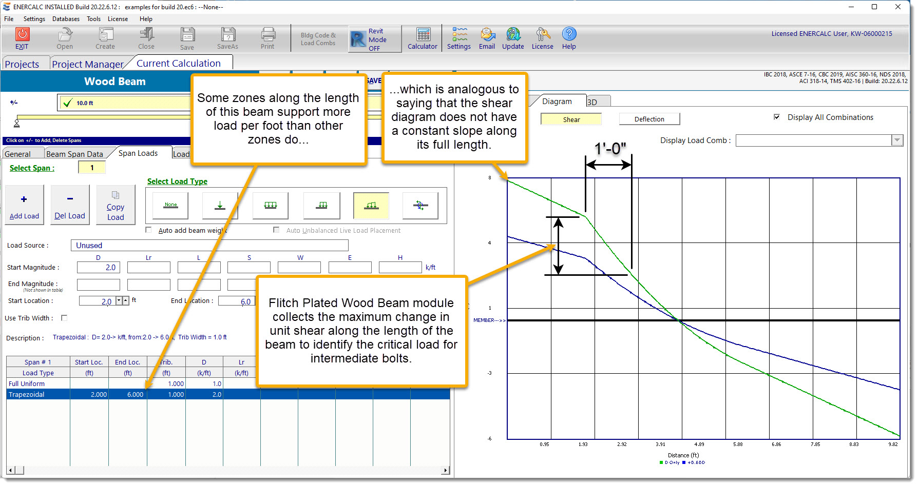 Maximum change in unit shear